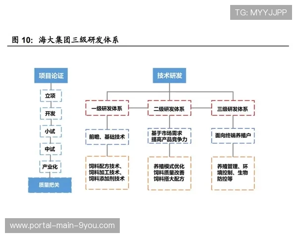 产业链上下游伙伴通过标准对齐 助力体育产业链协同在市场调整期寻求增量
